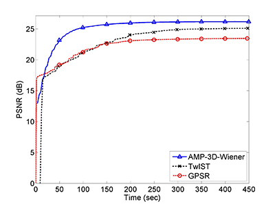 Runtime versus average peak signal to noise ratio (PSNR) for the new algorithm (the blue line), compared to two other state-of-art algorithms for the Lego image cube shown above. Click to enlarge.