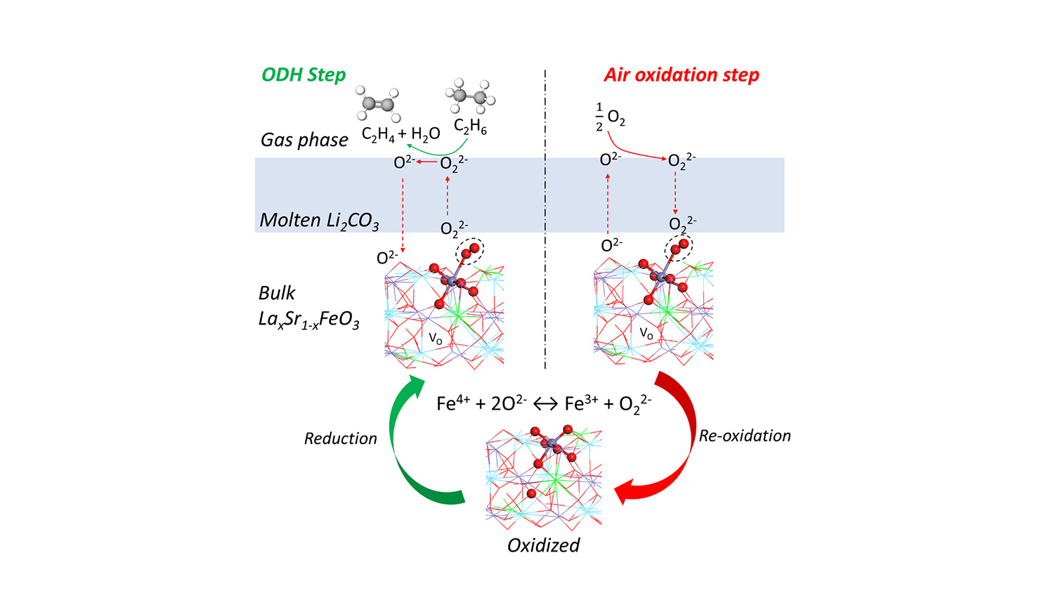 乙烯生产工艺流程图