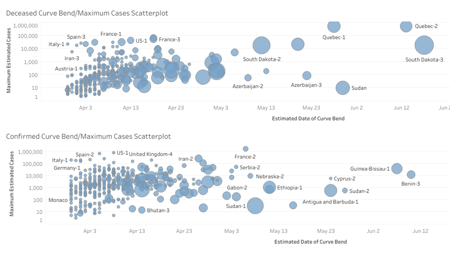 new dashboard shows graphs detailing COVID-19 spread