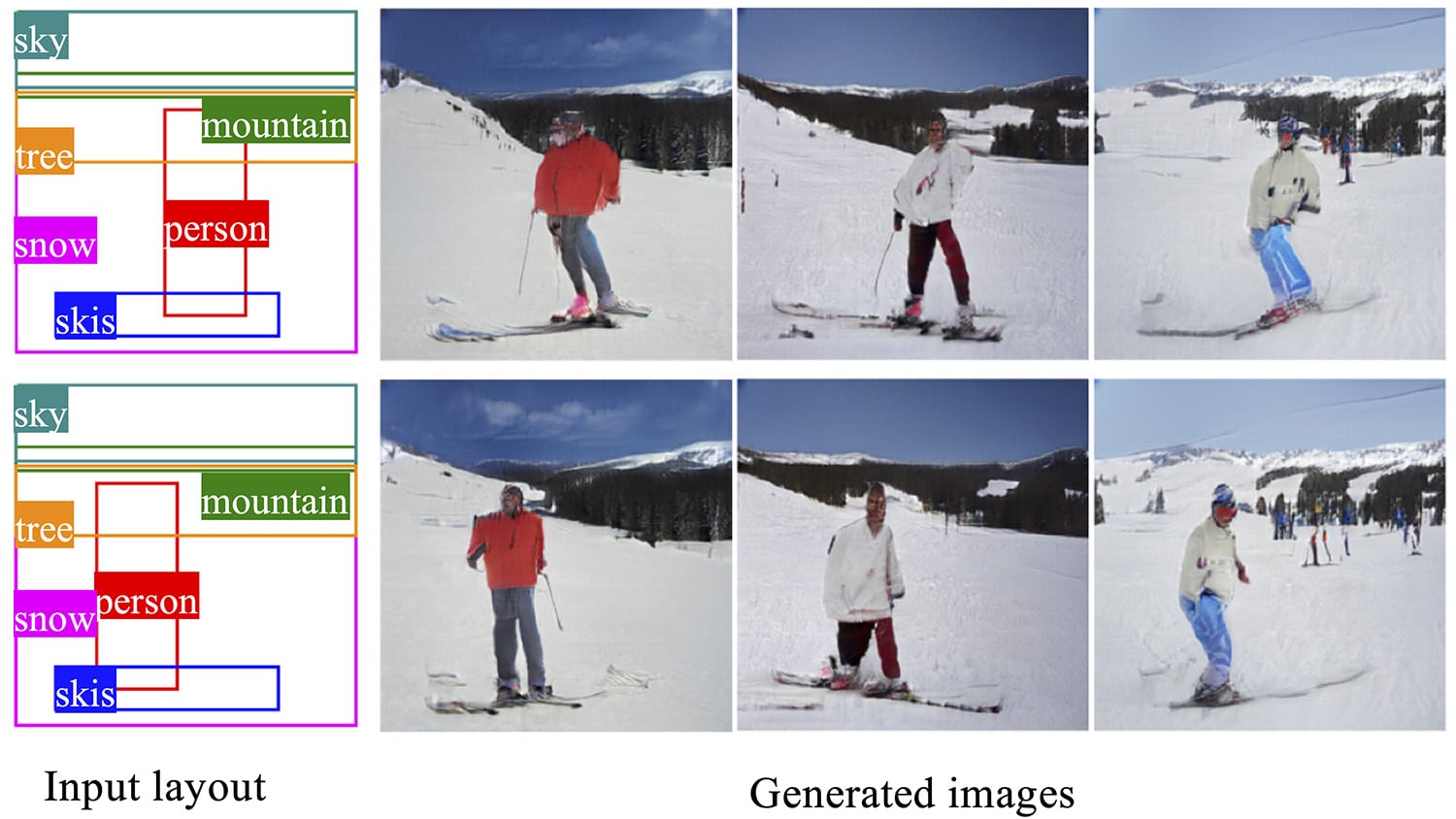 几个人工智能生成图像的例子，包括相同的背景和相同的人物，但姿势不同。