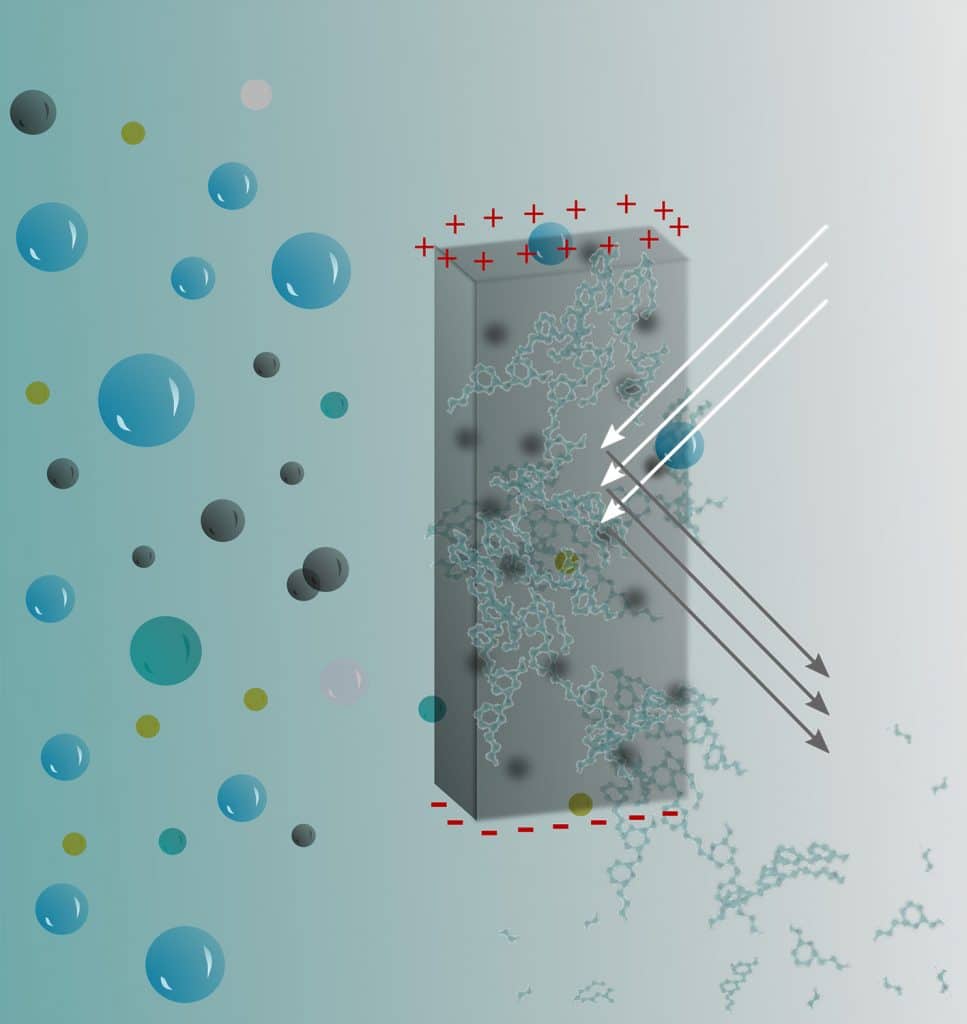 具有蓝色背景的图形显示生物水凝胶如何应对外部刺激，最终可以在环境中生物降解。