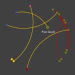 An image showing the initial connection points that existed in 2011 — starting with Fred Gould, coordinator for the Genetic Engineering and Society (GES) cluster — to support collaboration on work that would come to be associated with the GES cluster.