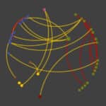 一个图像显示连接的增长点我n from 2013 to 2015 to support collaboration on research associated with the Genetic Engineering and Society cluster.