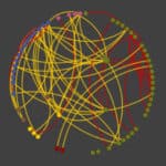 一个图像显示连接的增长点我n from 2017 to 2018 to support collaboration on research associated with the Genetic Engineering and Society cluster.