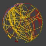 一个图像显示连接的增长点我n from 2018 to 2019 to support collaboration on research associated with the Genetic Engineering and Society cluster.