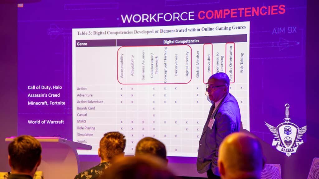 一位主讲者站在观众面前讨论一张显示在他身后大屏幕上的图表,它描述员工能力与网络游戏不同类型相关联